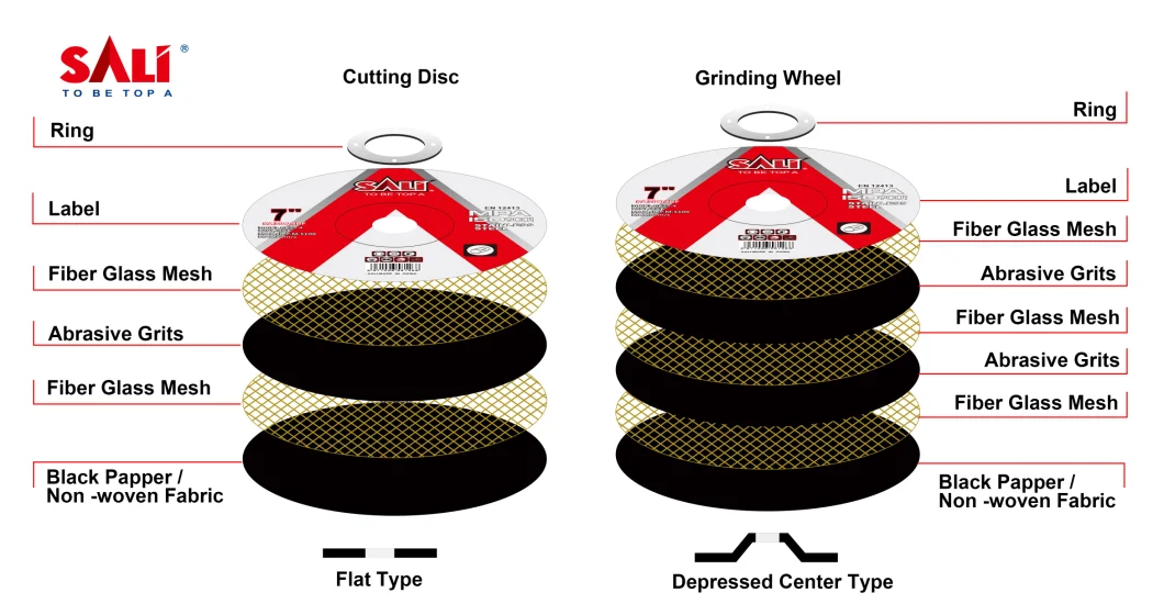 Sali Good Price Cutting Disc Cutting Wheel